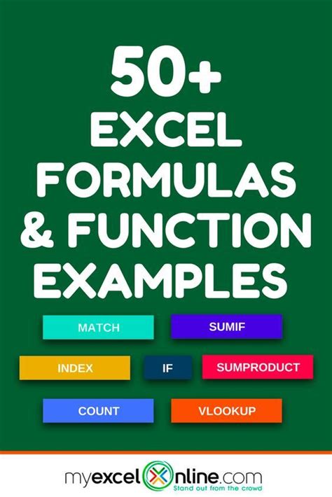 Excel Formulas And Functions Explained Complete Guide