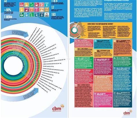 Analisis Situasi Disabilitas 2 Relasi CRPD SDGs Dan RIPD Sebagai