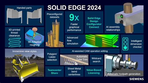 Solid Edge 2024 Prismacim