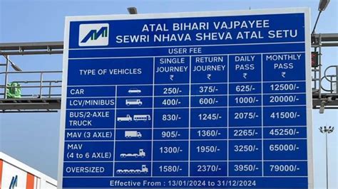 Checkout Mumbai Trans Harbour Link Atal Setu Toll Charges