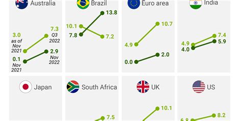 The Graphic Truth The Great Global Interest Rate Hike Gzero Media