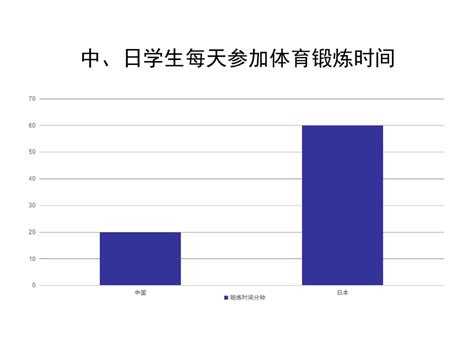 每天坚持一小时体育锻炼（课件） 体育六年级上册共13张ppt 21世纪教育网