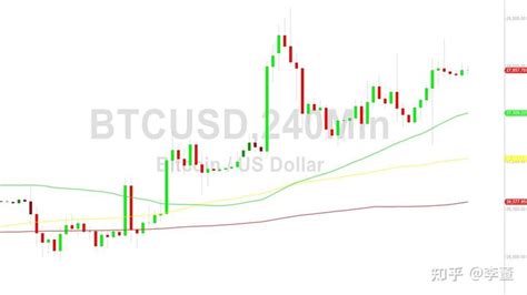 比特币（btc）价格观察：测试 28302 支撑位后的趋稳 2023 年 10 月 9 日 知乎