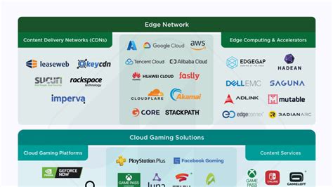 Consumer VR Ecosystem Diagram 2022 – Games | Newzoo Infographics