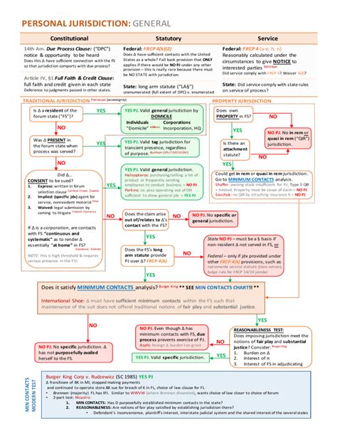 Civ Pro Flowcharts Civil Procedure Flow Charts Jurisdiction 42 OFF