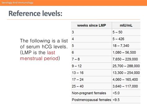 PPT HCG Human Chorionic Gonadotropin PowerPoint Presentation Free