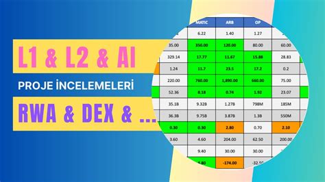 L L Ai Defi Rwa Projeler Ncelemesi I In Kulland M