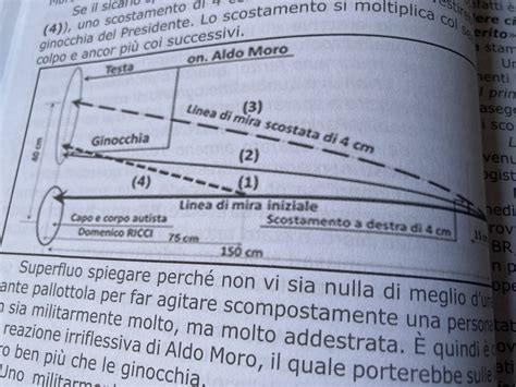 Archivio Di Greg Dei Giorni Che Cambiarono L Italia Non Sappiamo Un