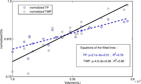 Figure From The Graph Windowed Fourier Transform A Tool To Quantify