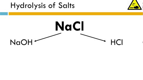 Hydrolysis Of Salts Lab