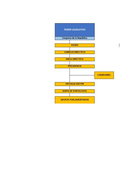 Organigrama Del Estado Peruano Distribución De Los Poderes Del Estado