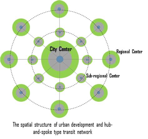 urban spatial structure  singapore  scientific diagram