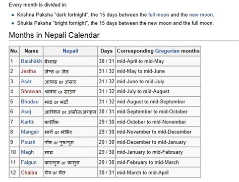 Months Of The Year In Nepali Months In Nepali Happy Days, 45% OFF