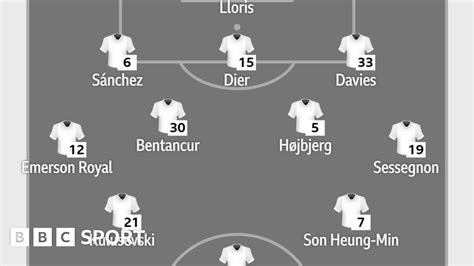 Confirmed Teams Tottenham V Arsenal Bbc Sport