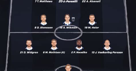 Ik Sirius Rebro Sk Startelvan Sirius Fotboll