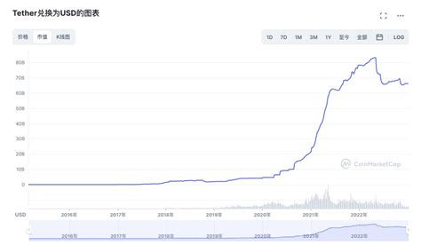 0xunicorn🦄️ ₿uy And Ell On Twitter E稳定币的流通市值的变化趋势可用来捕捉牛市熊信号 Usdt、usdc