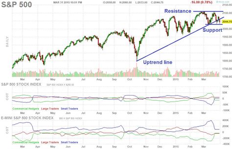 Stock Market Chart Last 50 Years