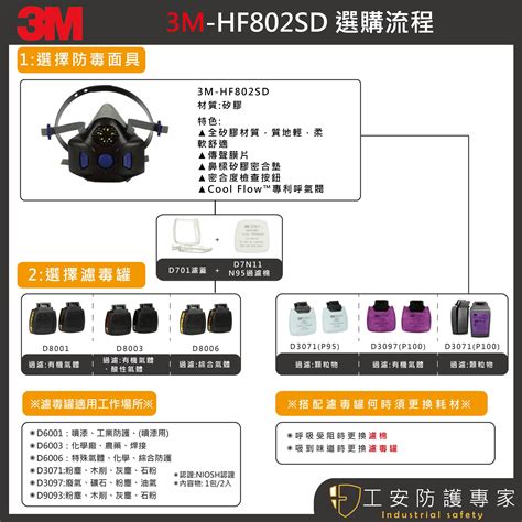 【工安防護專家】【3m】hf 802sd 濾毒罐 D8001 D8003 D8006 D3071 耗材 濾棉 蝦皮購物