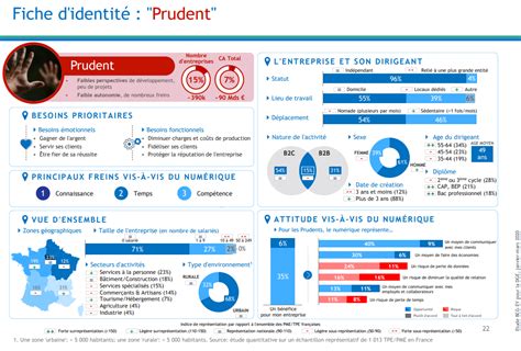 Numérisation des TPE PME en France Les chiffres de lannée 2020 Zeendoc