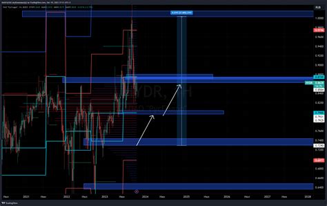 MOEX HYDR Chart Image By DmitriyTAS TradingView