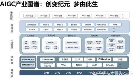 Aigc产业图谱 知乎