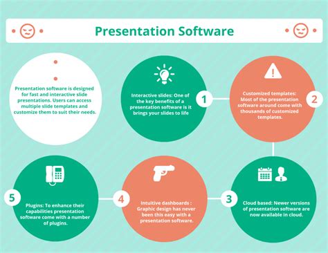 presentation software and types