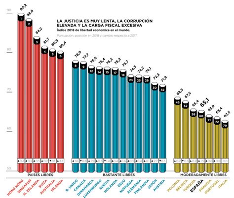 Índice 2018 De Libertad Económica En El Mundo Fundación Civismo