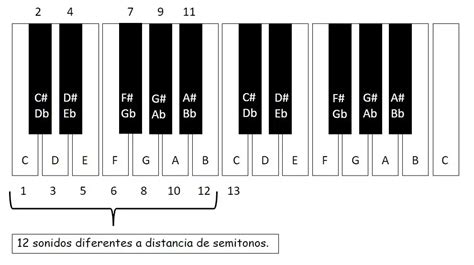 Lecci N Explorando El Sonido Y La Construcci N De Escalas Mayores