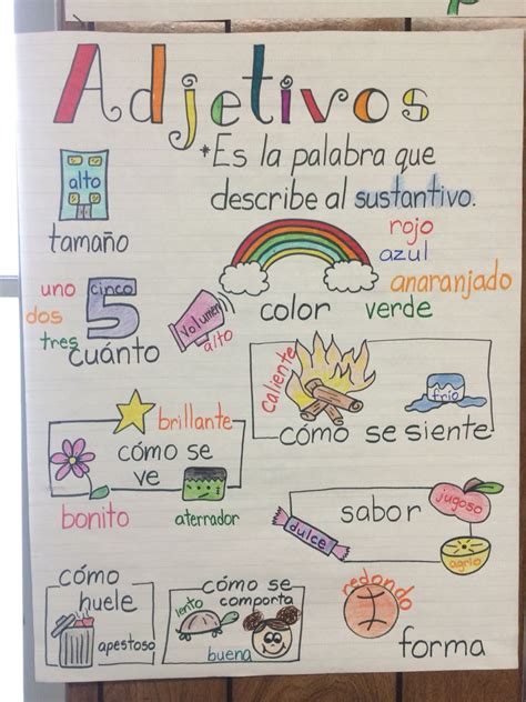 Dual Language Classroom Spanish Writing Spanish Anchor Charts C89 Artofit