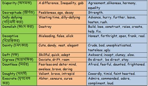 Synonyms and Antonyms - englishshyamsir.com