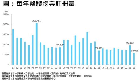 【通關在即】2023樓價價量齊升 樓市資訊 美聯物業