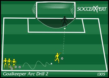 goalkeeper arc, keeper, goalie,arc, soccer, drill, goalkeeper, training