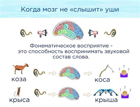Logos - мысль, слово, речь, разум.: Развитие фонетико-фонематической ...