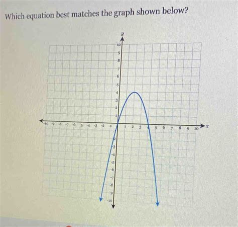 Which Equation Best Matches The Graph Shown Below Algebra