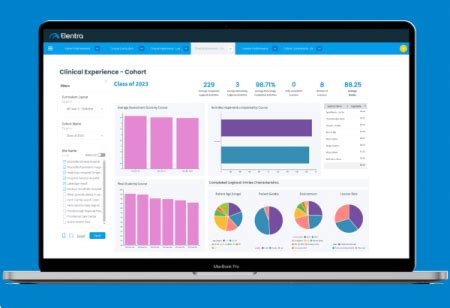 Unlocking The Power Of Data Introducing Elentra Analytics For Higher