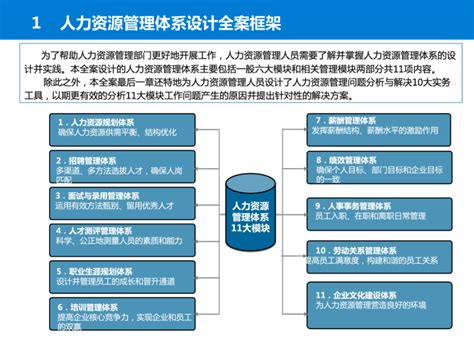 领域架构：人力资源领域业务架构设计方法人力资源管理体系各模块设计方案完全图解pptx。82页可编辑pptx文件 Ea之家