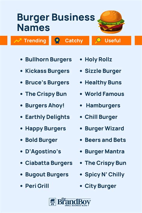 1003 Burger Restaurant Names Ideas