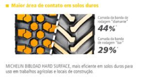 Pneus Michelin Bibload Hard Surface Pneus Comerciais Michelin Brasil