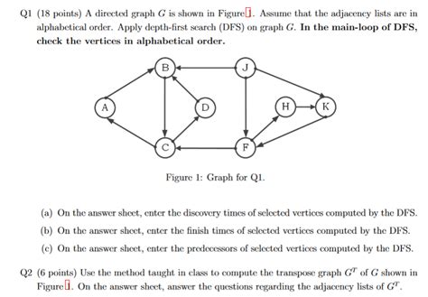 Solved Q1 18 Points A Directed Graph G Is Shown In Chegg