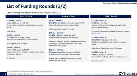 Tracxn South Korea Tech Mar 2022 PPT