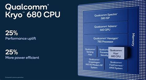 Qualcomm Unveils New Snapdragon 888 SoC With 3 ISPs Capable Of 8K Video