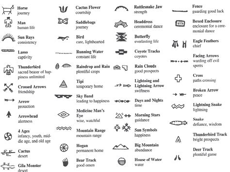 Download Native American Symbols Meaning Native American Symbols