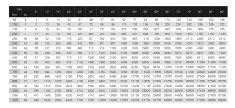 Fisher Cv Values