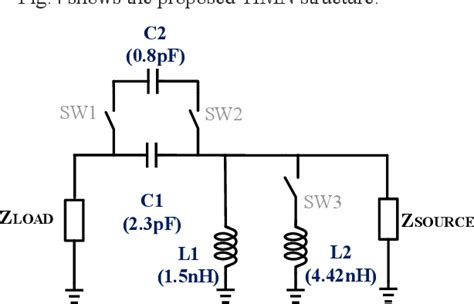 Figure 2 From Design Of A Tunable Impedance Matching Network Based On