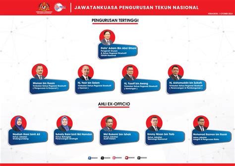 Jawatankuasa Pengurusan TEKUN Nasional Portal Rasmi TEKUN Nasional