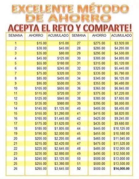 Tabla De Ahorro Mensual Buscar Con Google Consejos Para Ahorrar