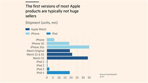 What Apple S Vision Pro Means For The Future Of Xr