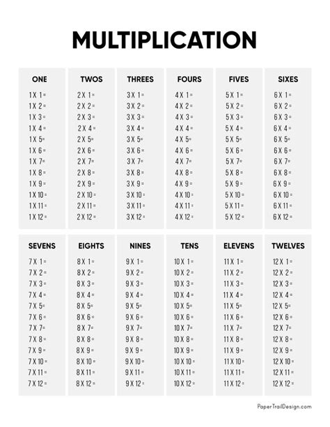 Multiplication Table Printable | Paper Trail Design | Free printable ...