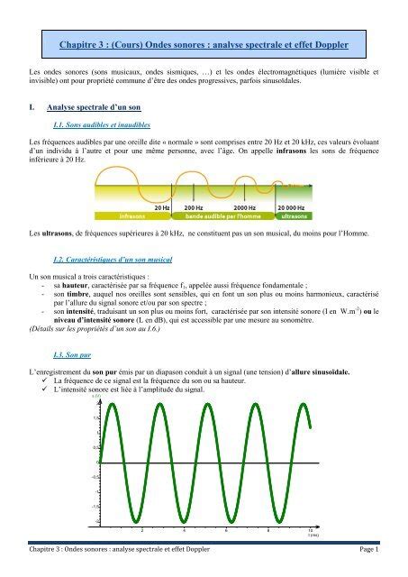 Les Ondes Sonores Cours Pdf