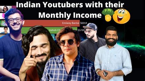 Indian Youtubers Per Month Income Estimated 2013 2020 How Much